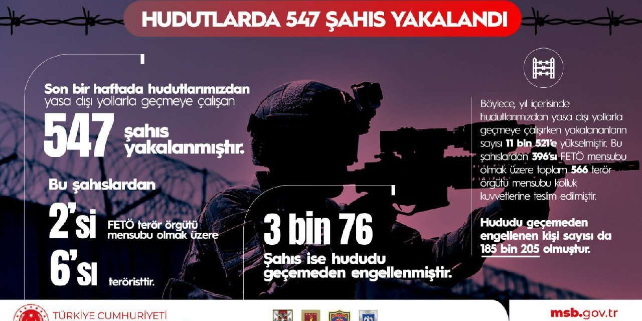 Hudutlardan kaçak geçişe göz açtırılmıyor: 1 haftada 547 kişi yakalandı