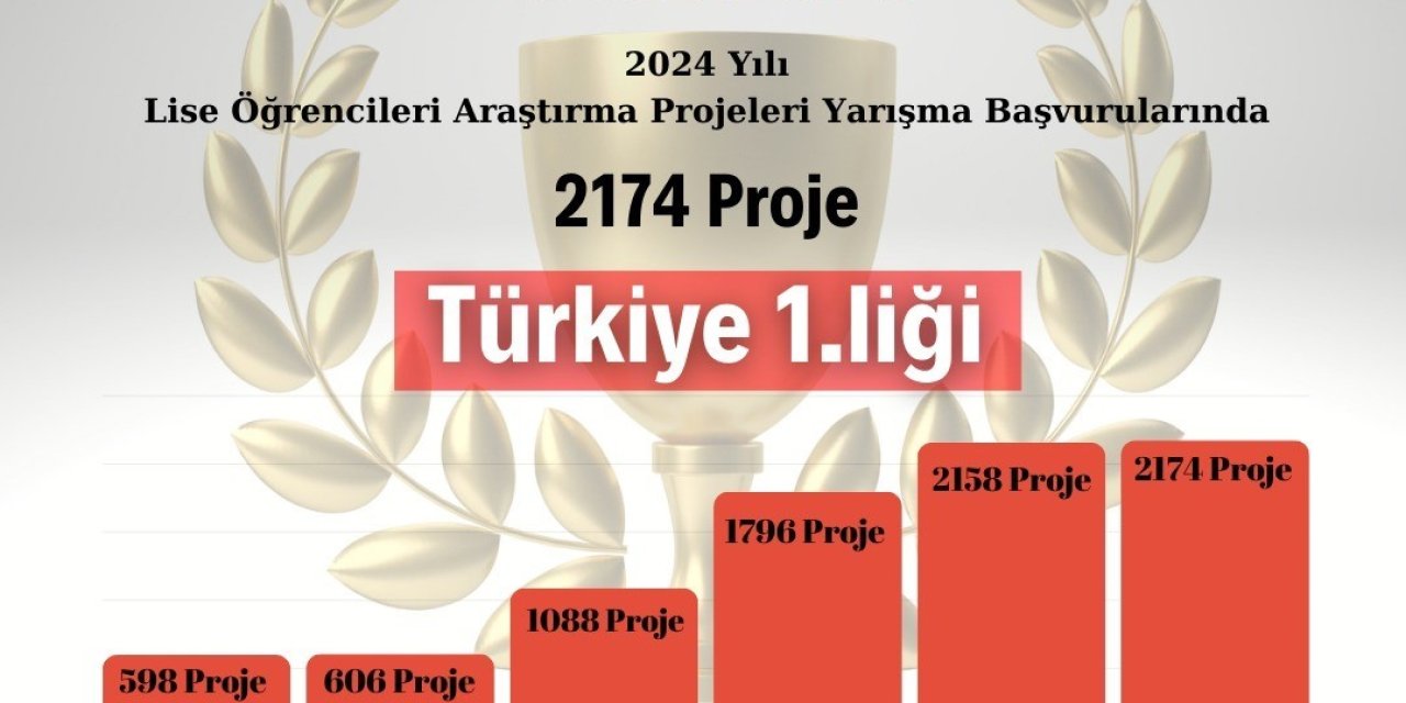 Erzurum, TÜBİTAK proje başvurularında Türkiye birincisi oldu