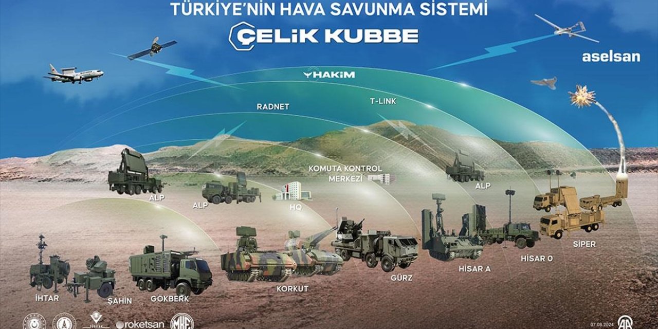 Türkiye'nin yerli ve milli silahları "Çelik Kubbe"yi eşsiz yapacak